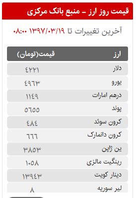 قیمت سکه، طلا و ارز در بازار امروز شنبه 19 خردادماه 97