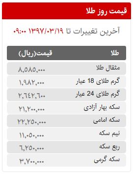 قیمت سکه، طلا و ارز در بازار امروز شنبه 19 خردادماه 97